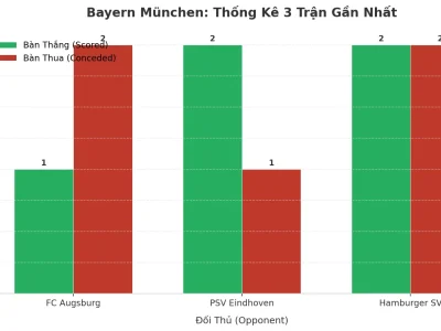 Bayern München Và 3 Trận ‘Đại Chiến’: Bí Mật Đằng Sau Chuỗi Trận Tài Vang Dội