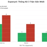 Thống kê Tài Xỉu Espanyol 2025