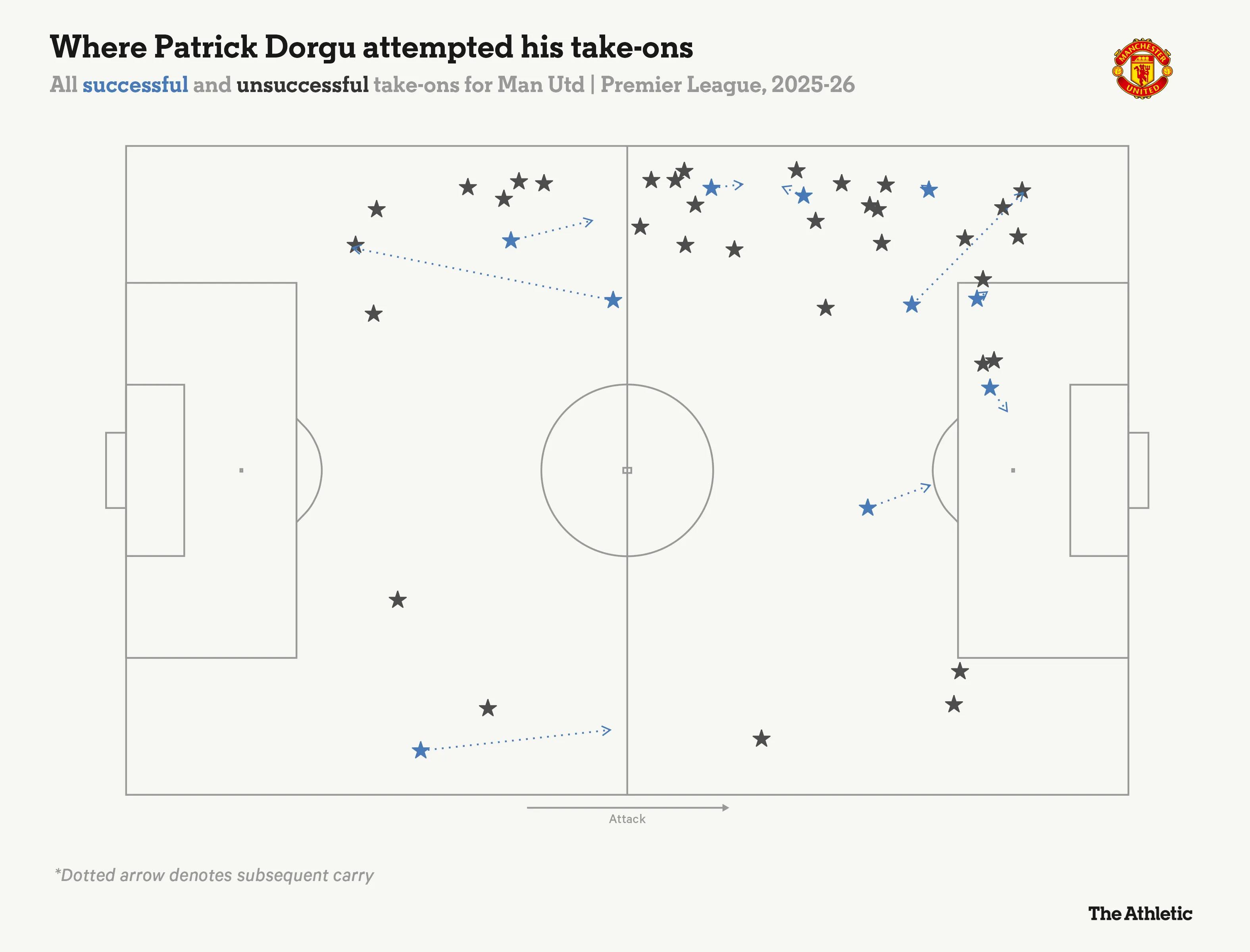 Hãy vỗ tay khích lệ Patrick Dorgu! 6 Hãy vỗ tay khích lệ Patrick Dorgu! 6