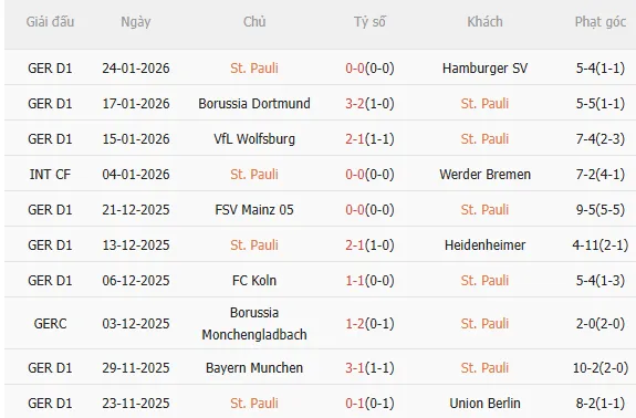 Nhận định StPauli vs Leipzig (2h30 ngày 281) Chờ đội khách vượt khó 3 Nhận định StPauli vs Leipzig (2h30 ngày 281) Chờ đội khách vượt khó 3