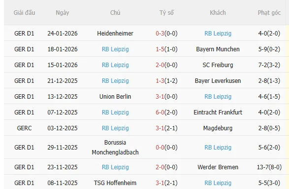 Nhận định StPauli vs Leipzig (2h30 ngày 281) Chờ đội khách vượt khó 4 Nhận định StPauli vs Leipzig (2h30 ngày 281) Chờ đội khách vượt khó 4