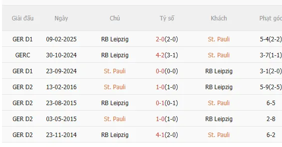 Nhận định StPauli vs Leipzig (2h30 ngày 281) Chờ đội khách vượt khó 5 Nhận định StPauli vs Leipzig (2h30 ngày 281) Chờ đội khách vượt khó 5