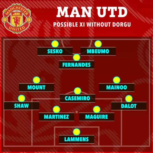 MU đá thế nào khi không có Patrick Dorgu 1 MU đá thế nào khi không có Patrick Dorgu 1