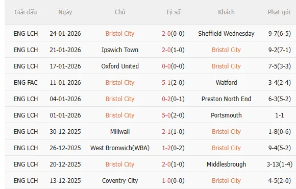 Nhận định Bristol City vs Derby County (3h00 ngày 311) Làm khó chủ nhà 3