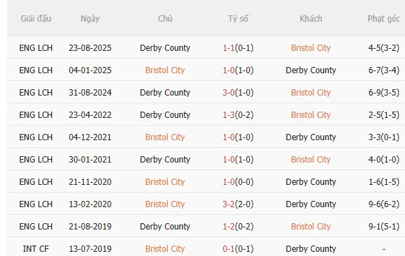Nhận định Bristol City vs Derby County (3h00 ngày 311) Làm khó chủ nhà 5