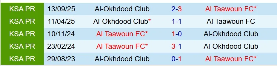 Nhận định Al Taawoun vs Al Akhdoud 20h50 ngày 301 (VĐQG Saudi Arabia) 1