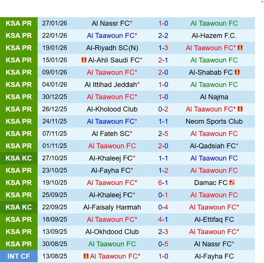 Nhận định Al Taawoun vs Al Akhdoud 20h50 ngày 301 (VĐQG Saudi Arabia) 2