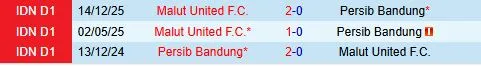 Nhận định Persib Bandung vs Malut United 19h00 ngày 62 (VĐQG Indonesia 202526) 1 Nhận định Persib Bandung vs Malut United 19h00 ngày 62 (VĐQG Indonesia 202526) 1