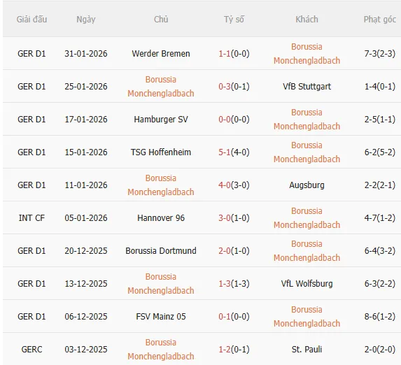 Nhận định Gladbach vs Leverkusen (0h30 ngày 82) Chủ nhà gặp khó 3