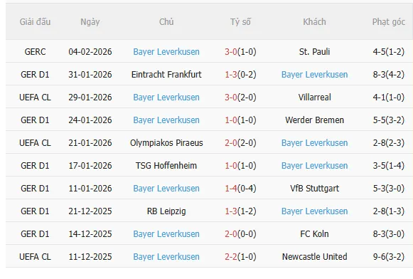 Nhận định Gladbach vs Leverkusen (0h30 ngày 82) Chủ nhà gặp khó 4