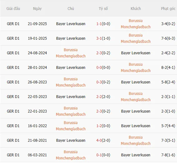 Nhận định Gladbach vs Leverkusen (0h30 ngày 82) Chủ nhà gặp khó 5