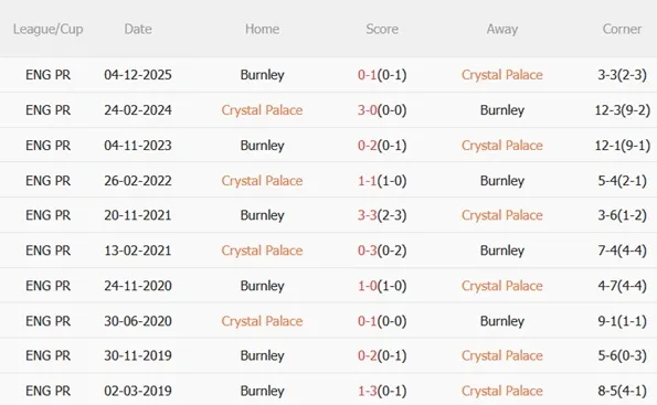 Nhận định Crystal Palace vs Burnley 02h30 ngày 122 (Premier League 202526) 3