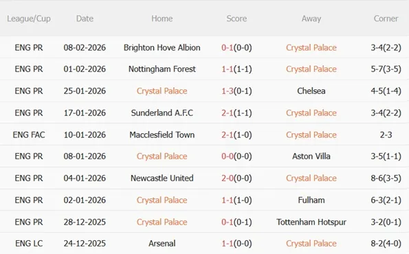Nhận định Crystal Palace vs Burnley 02h30 ngày 122 (Premier League 202526) 4