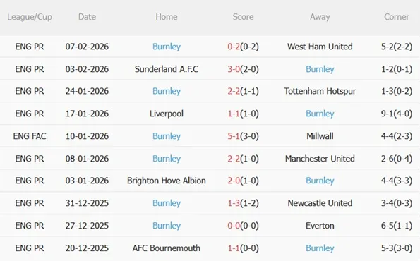 Nhận định Crystal Palace vs Burnley 02h30 ngày 122 (Premier League 202526) 5
