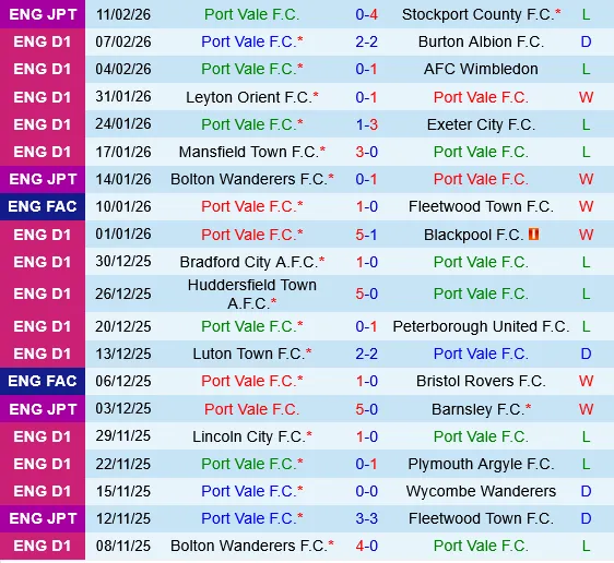 Port Vale vs Bristol City