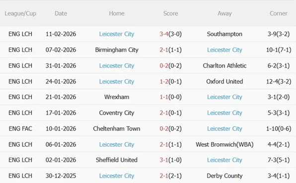 Nhận định Southampton vs Leicester 22h00 ngày 142 (FA Cup 202526) 5 Nhận định Southampton vs Leicester 22h00 ngày 142 (FA Cup 202526) 5