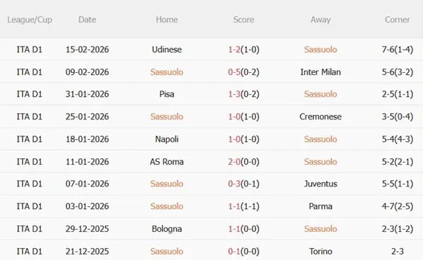 Nhận định Sassuolo vs Hellas Verona 02h45 ngày 212 (Serie A 202526) 4