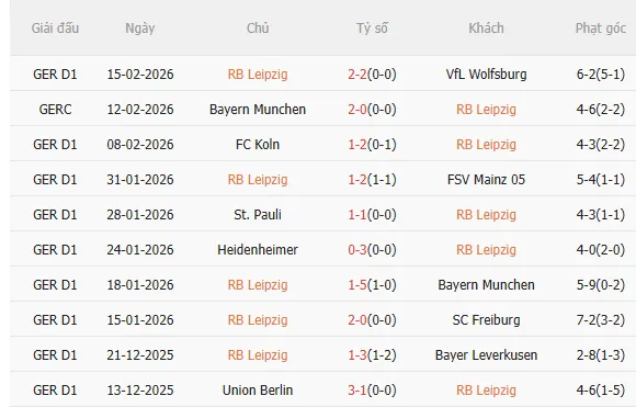 Nhận định Leipzig vs Dortmund (0h30 ngày 222) Đại tiệc tấn công 3