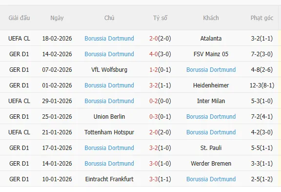 Nhận định Leipzig vs Dortmund (0h30 ngày 222) Đại tiệc tấn công 4