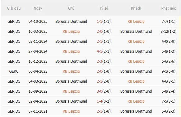 Nhận định Leipzig vs Dortmund (0h30 ngày 222) Đại tiệc tấn công 5