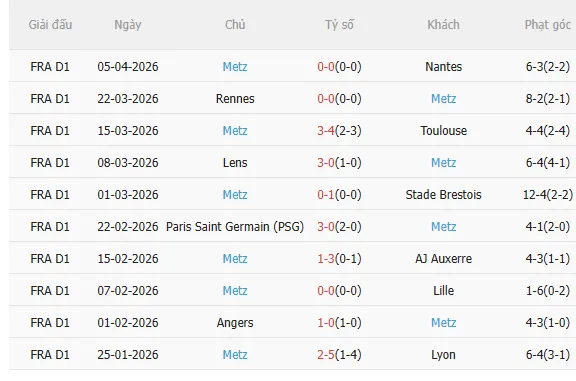 Nhận định Marseille vs Metz (2h05 ngày 114) Trở lại mạch thắng 4